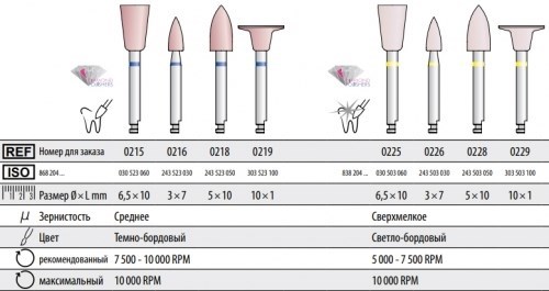 Резинки Kenda алмазные All Ceramic набор 6 шт. для керамики, ISO 523/503 (0200.006А RA) 1231912247 - фото 439431