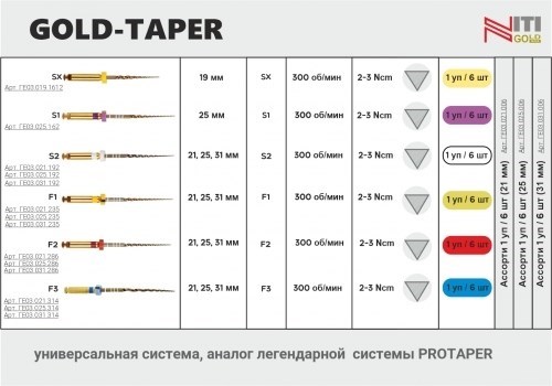 Gold-Taper S2, 25мм (6шт.) - машинный инструмент для обработки корневых каналов, Геософт 1231914108 - фото 447481
