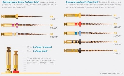 PROTAPER GOLD S2 25MM (Стерильные), 6шт. Maillefer 1231912075 - фото 447524