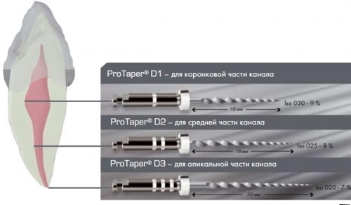ProTaper Retreatment  D3 (6 шт.)- для распломбировки каналов 00000909829 - фото 447625