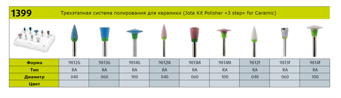 Набор полиров для керамики Jota Kit Polisher 3 step" for Ceramic, 9 инструментов. 1399(KITCERAMICPOLISH) - фото 462722