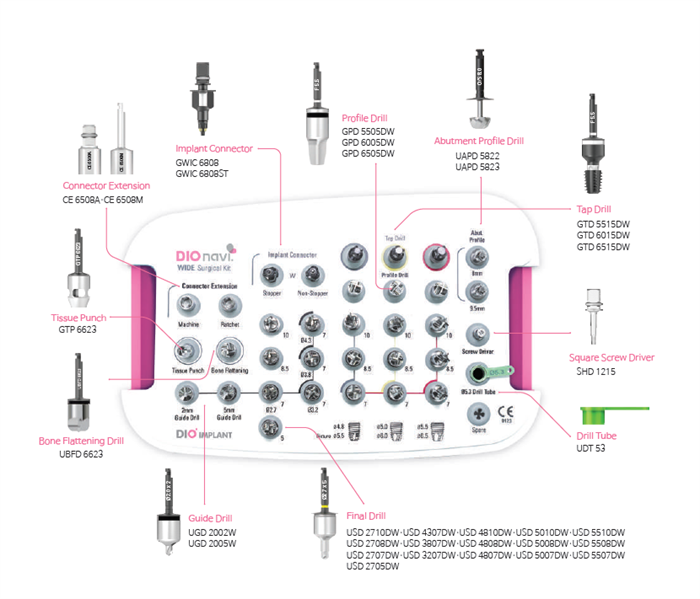 Набор хирургический - UF (II) Широкая платформа (DIOnavi Surgical Kit- UF (II) Wide). UF11 - фото 470108