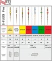 S-FLEXI Ассорти 31мм (7шт.)-Машинные файлы для первичного эндодонтического лечения 1231913721 - фото 447708